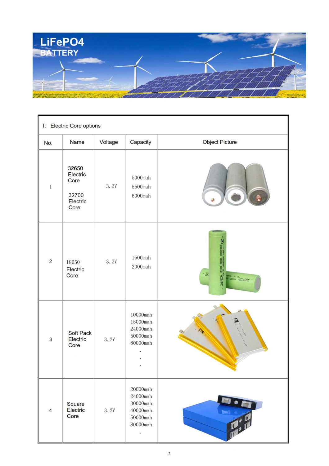 Factory Price LiFePO4 Battery Pack 12V 100ah/150ah/200ah Lithium Battery Solar Battery Lithium Ion Battery for EV or Solar System